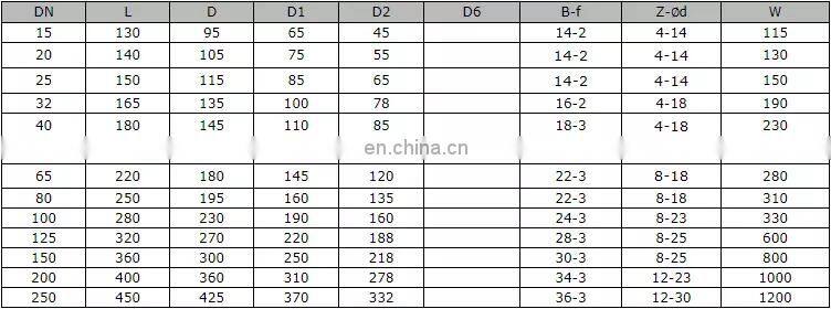 Customized Electric Actuator Flanged Ball Valve
