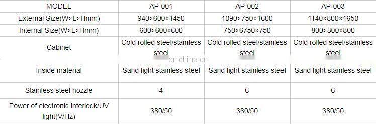 Dynamic pass box for clean room,laminar air flow for clean box room
