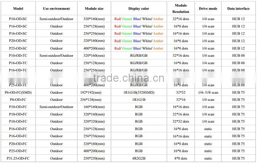 P2.5 P3 P4 P5 P6 P7.62 P8 P10 indoor outdoor hub75 SMD led display module, SMD led module