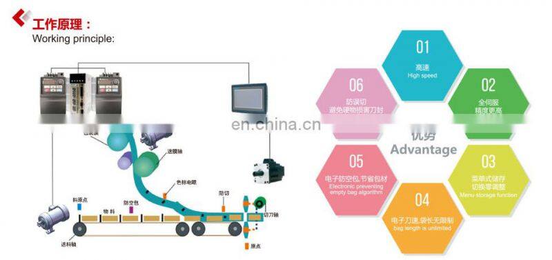 Surgical mask Kn95 mask disposable mask pillow packing machine