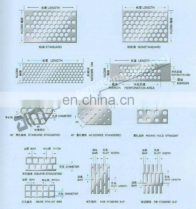 multi specification Perforated Sheet/perforated metal mesh for skid plate