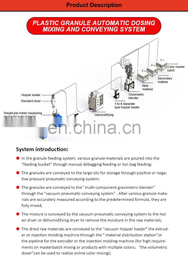 Liansu CE standard Automatic Dosing, Hopper Loader Dehumidifying Dryer plastic Gravimetric Blender Mixing and Conveying System