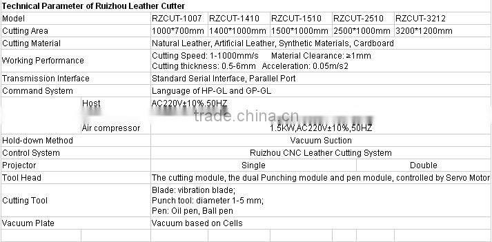 wallet glove key bag phone case producing machine by knife cutting