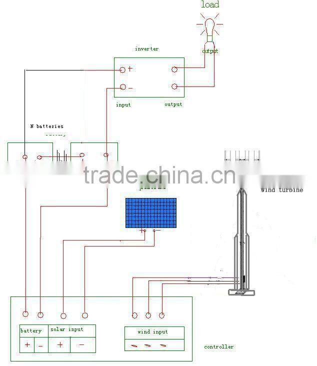 2015 newest mini 3kw/5kw/10kw Magnetic horizontal wind turbine/3000w/5000w/10000w horizontal wind generator,magnet generator