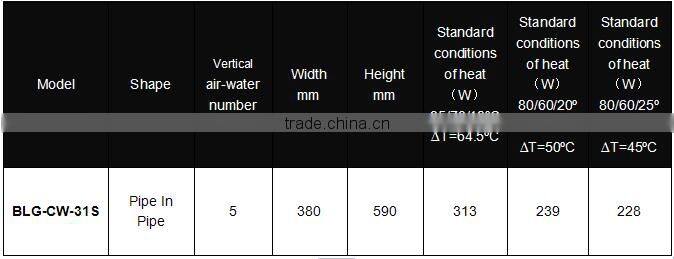 Stainless Steel Radiator,Hot Water Radiator