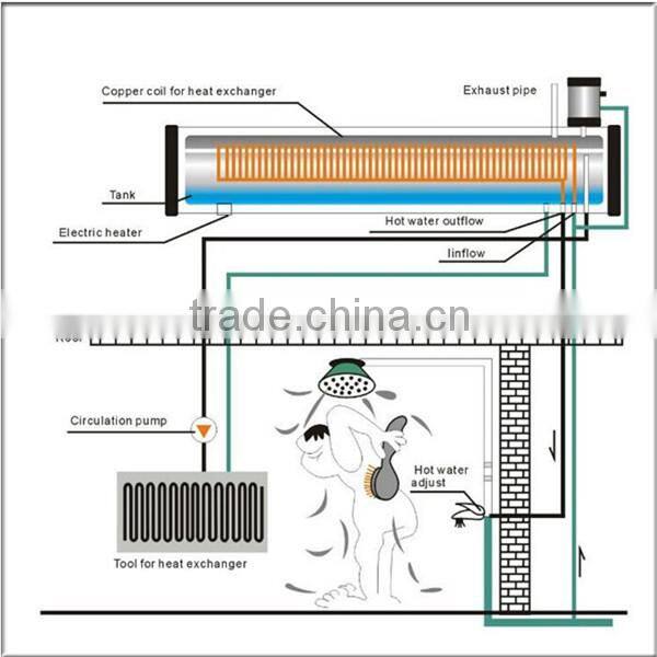 China Leading Product Compact Stainless Steel Non-Pressured Solar Water Heater with Long Heat Preservation
