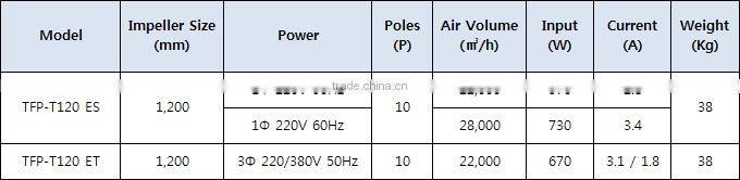 LARGE PROPELLER FANS - Fanzic