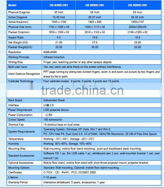 Infrared Interactive Whiteboard for school