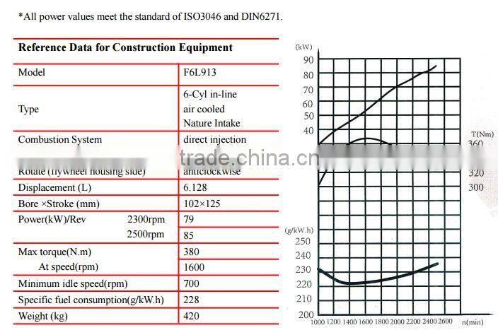 New Brand Deutz diesel engine F6L913 use for Construction Machniery