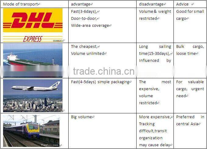 medical box medical tool box