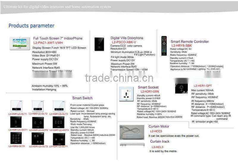 Newest Lanbon home automation kit -Ultimate kit for villa/ house