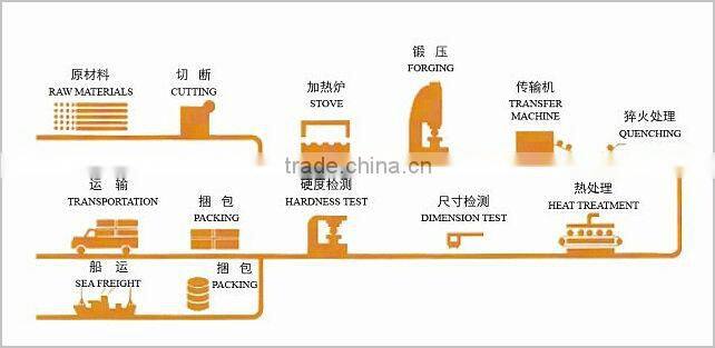 Shandong Forging Grinding Steel Ball For Cement Plant