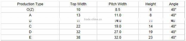High Elasticity V Belt For Transmission