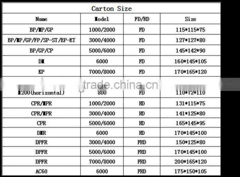 XUANQI FISHING REEL SPINNING REEL