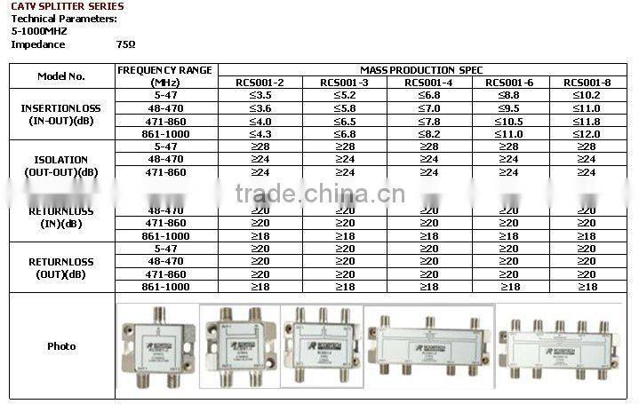 4 Way CATV splitter(RCS001-3)