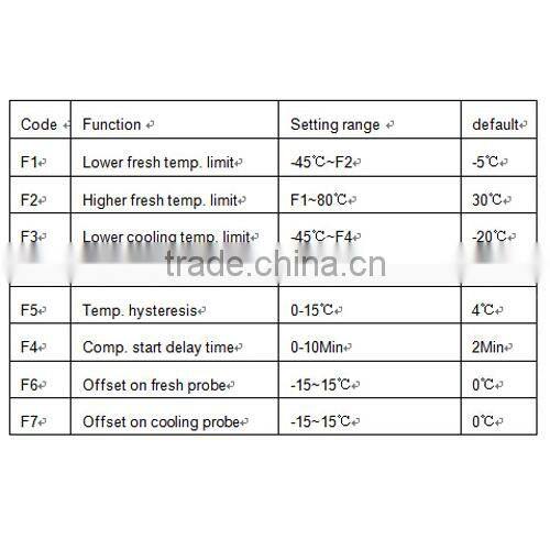 aiset temperature controller YK-285 /price digital temperature controller/cooling temperature controller
