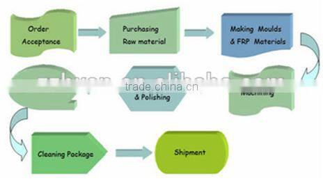 2016 hot sale factory direct power ship equipment pirate ship rides