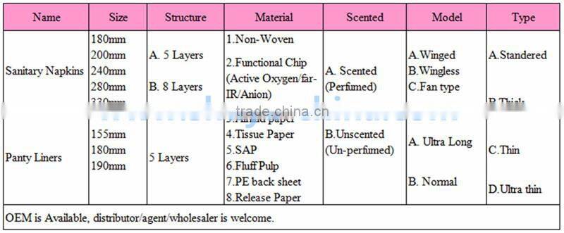 Hot sale dry net daily used Anion panty liners for women 160mm manufacturer