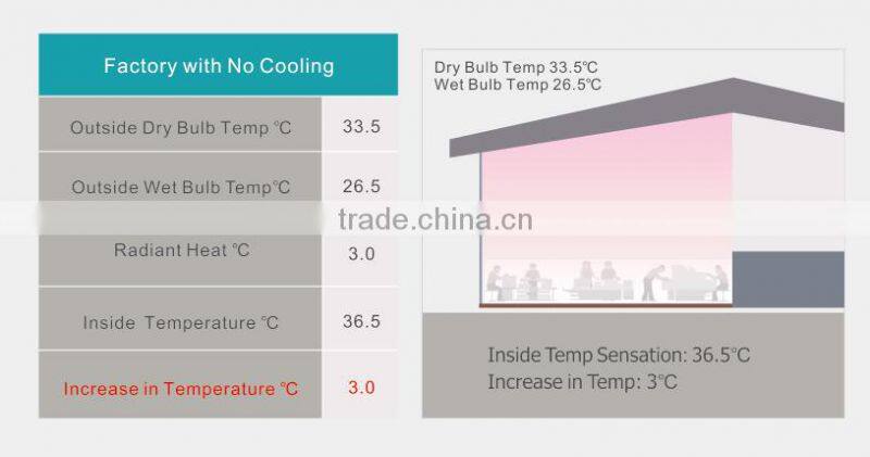 Excelair Industrial energay-saving air conditioning