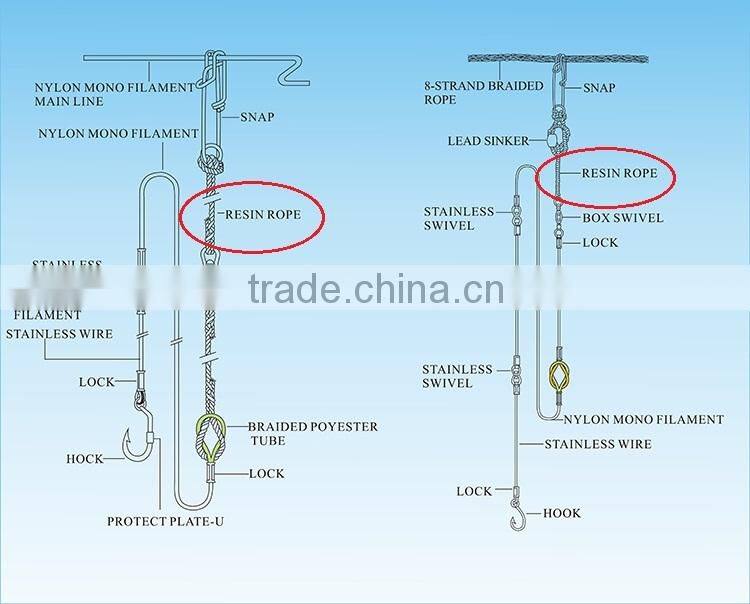 commercial squid fishing Polyester Branch Line