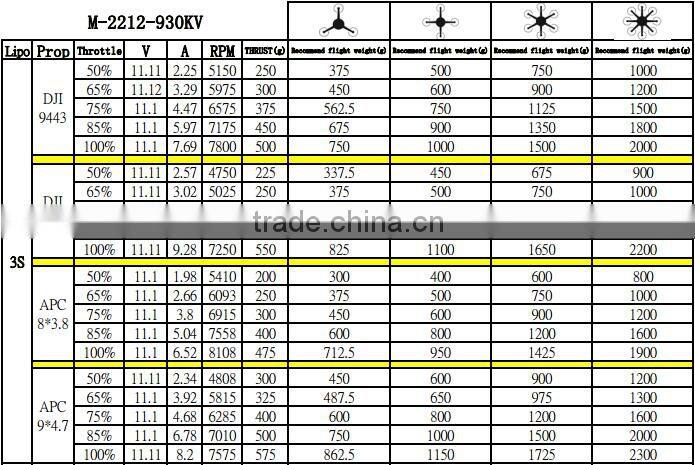 Scorpion M-2212-930KV Motor for FPV Racer