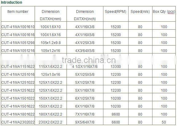 T41105X1.0X16mm Hot sale and high quality china grassland cutting disc for stainless steel
