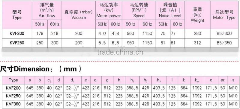 KVF250 Printing dry rotary vane vacuum pump 5.5KW