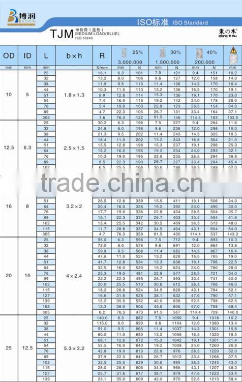 compression die spring