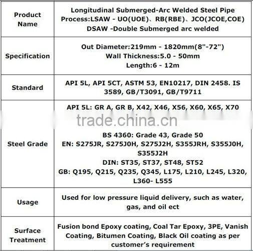 API PSL1 B LSAW steel pipe/tube oil and gas pipeline