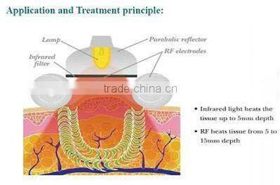 Promote tissue metabolism MED-360