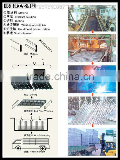 Hot Sell Heavy duty galvanized steel grating panel