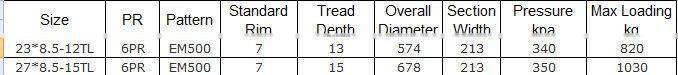Industrial tyre 23.5*8.5-12, 27*8.5-15,27*10.5-15