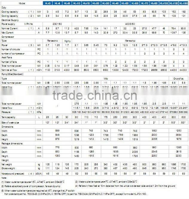 R410a Air Cooled Condensing System for Agricultural Engineering Project