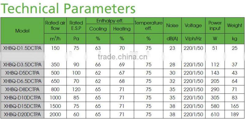 High Efficiency Heat Recovery Air Ventilation Equipment with DC Motor