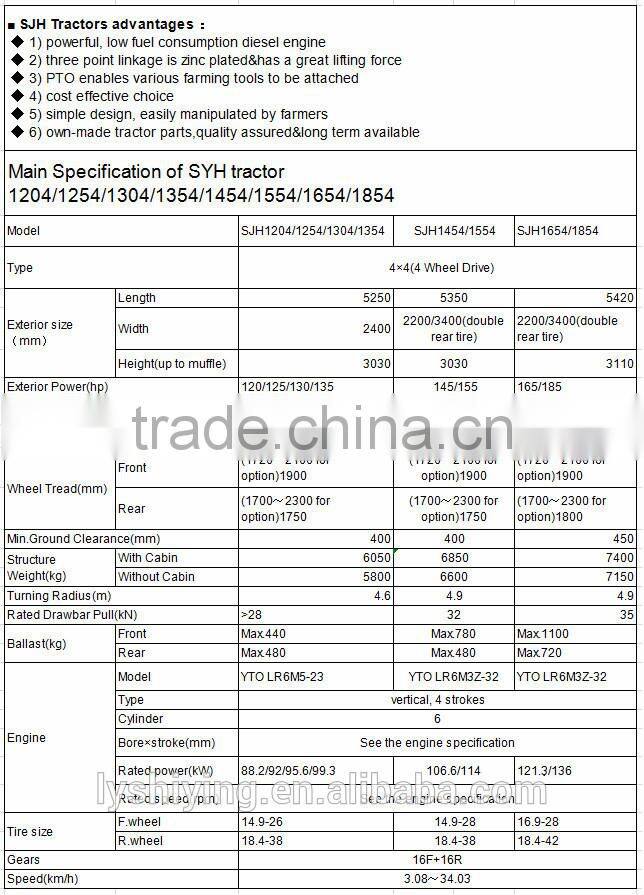 Product category for SJH farm tractor
