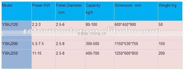 small scale feed processing pellet machine fish feed pellets machine