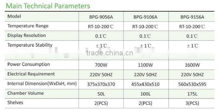 Mini Drying oven price with LCD for laboratory with high quality