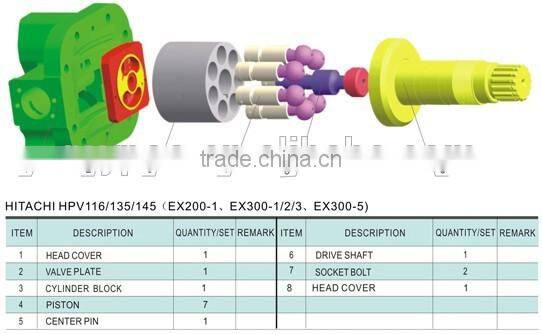HPV116,135,145 excavator hydraulic pump parts