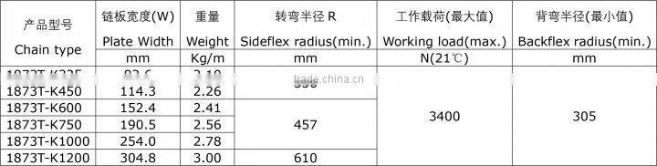 Plastic Snap-on Plate Top Conveyor Chain 1873T series