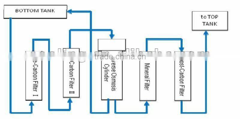 air air purifier and dehumidifier