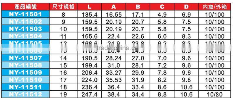 Spline One Way 72 Teeth Ratchet Wrench
