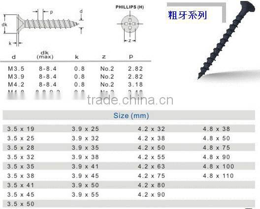 perfectly dimpled zinc plated drywall screws mdf screws