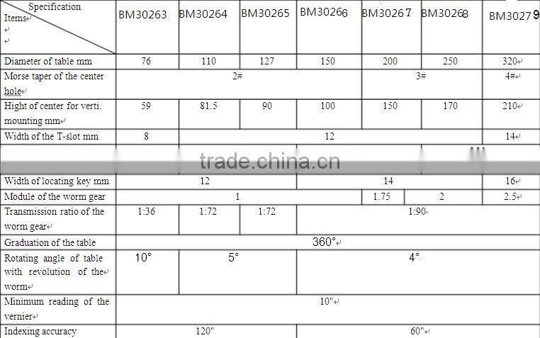 Horizontal and Vertical Rotary Table BM30263-30270
