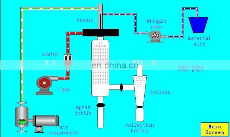 Lab scale milk powder mini spray dryer