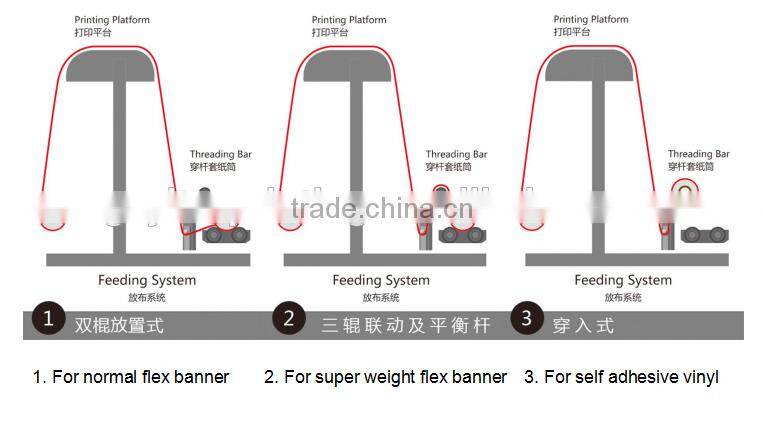 Factory price china digital outdoor inkjet printer manufacturer