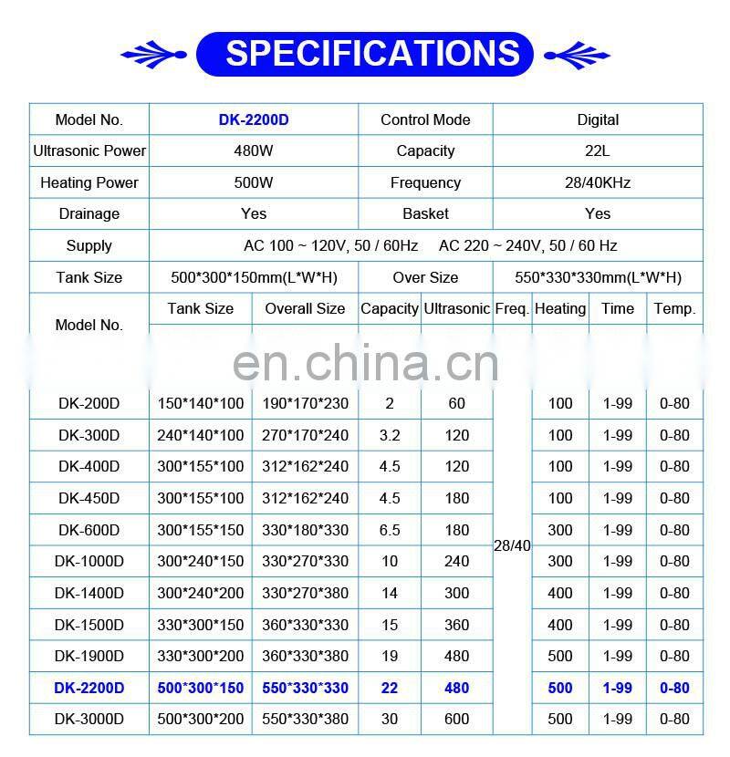 22L 480W Laboratory Ultrasonic Cleaner with Heater and Timer Stainless Steel