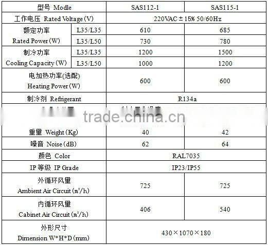 1200W/1500W IP23/IP55 side mounted industrial precision air cooler for control box or telecom cabinet
