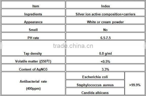 Inorganic Silver Ion Antibacterial Powder For Powder Paint