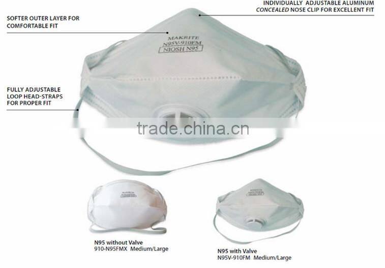Face Mask n95 Dust Mask Respirator