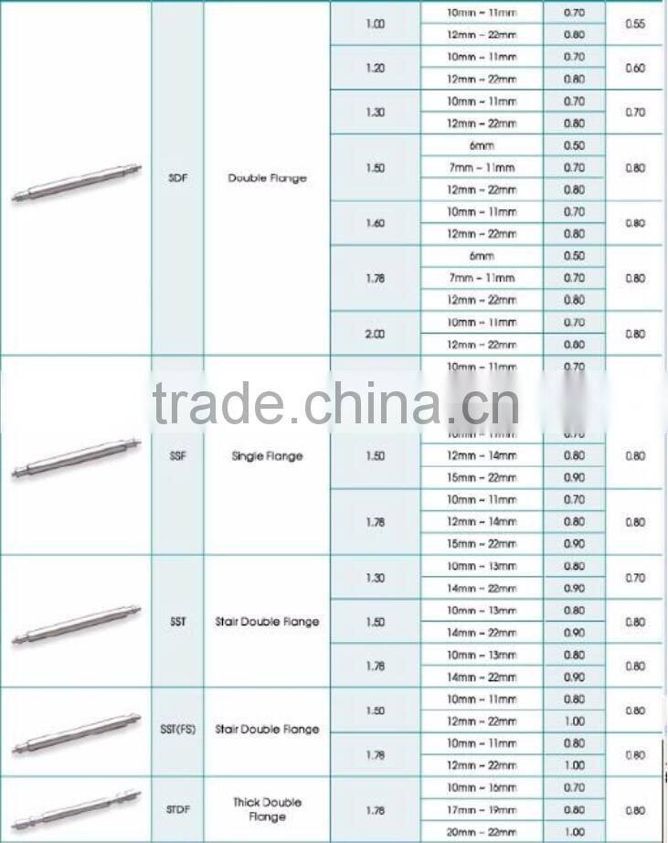 China manufacture supplier stainless steel watch spring bar high quality fitness spring bar, watch band pins